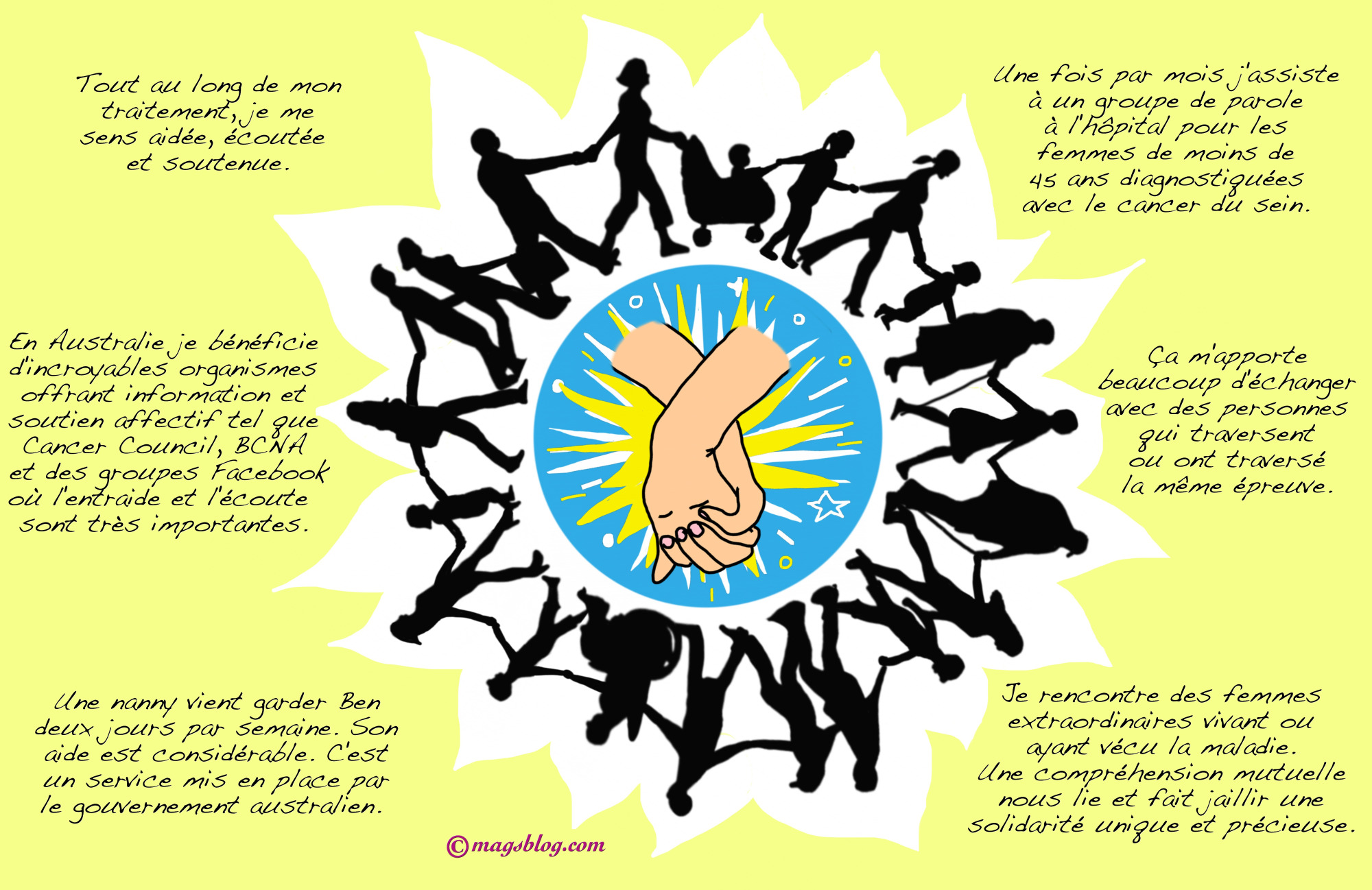Les services de soutien