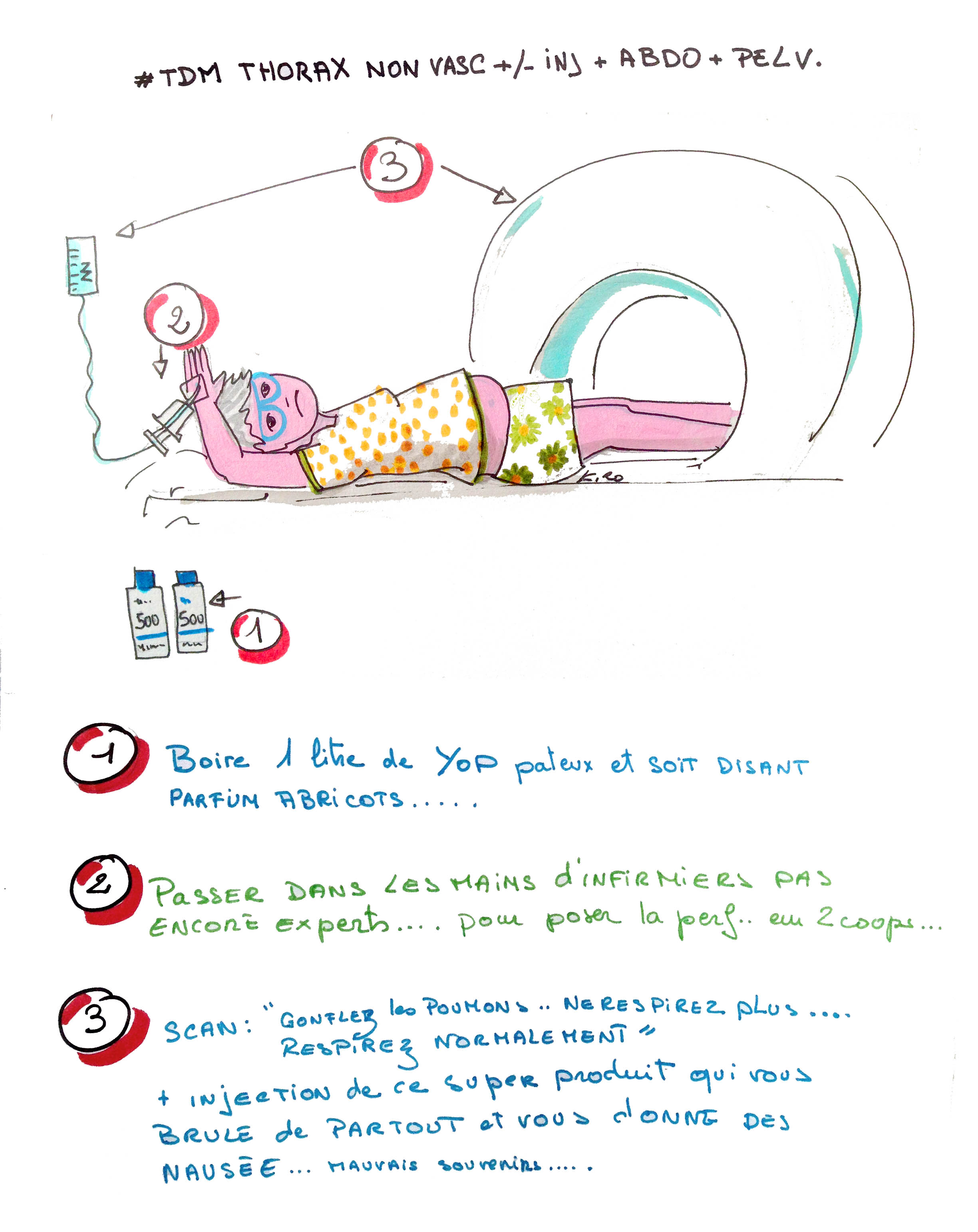 Examen : TDM